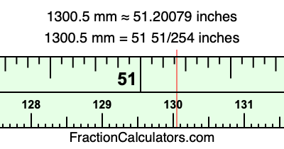 1300.5 mm in inches