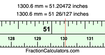 1300.6 mm in inches