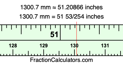 1300.7 mm in inches