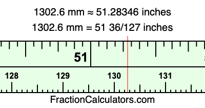1302.6 mm in inches