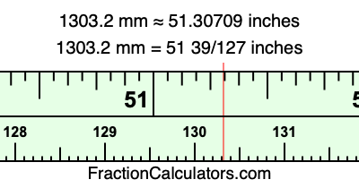 1303.2 mm in inches