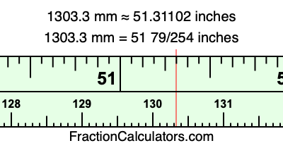 1303.3 mm in inches
