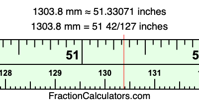1303.8 mm in inches