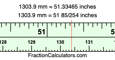 1303.9 mm in inches