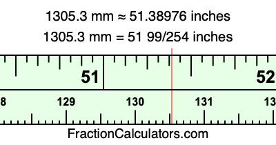 1305.3 mm in inches
