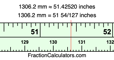 1306.2 mm in inches
