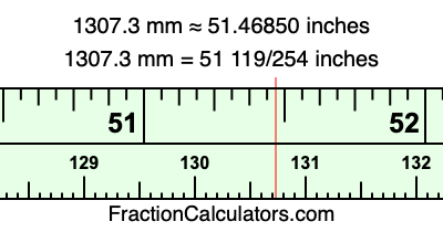 1307.3 mm in inches
