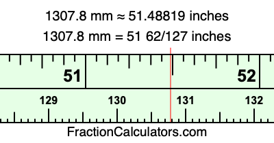 1307.8 mm in inches