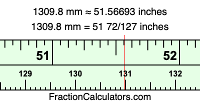 1309.8 mm in inches