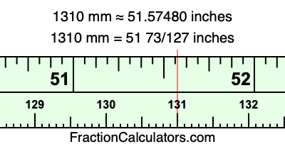 1310 mm in inches