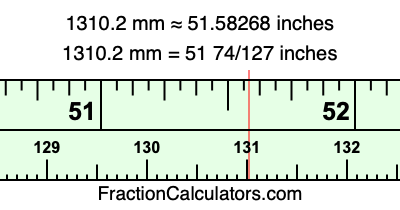 1310.2 mm in inches
