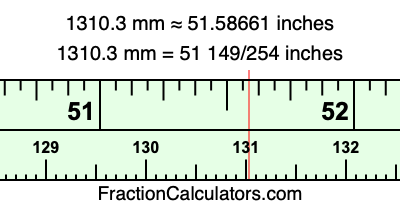 1310.3 mm in inches