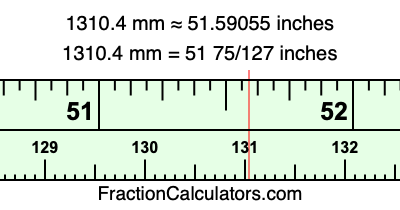 1310.4 mm in inches