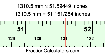 1310.5 mm in inches
