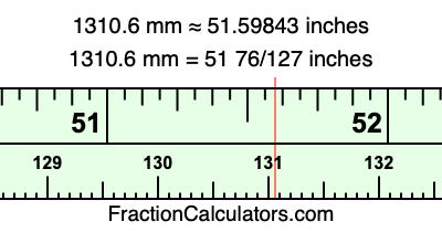 1310.6 mm in inches