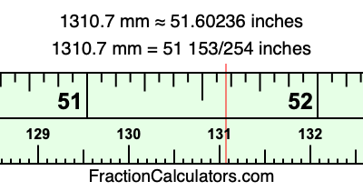1310.7 mm in inches