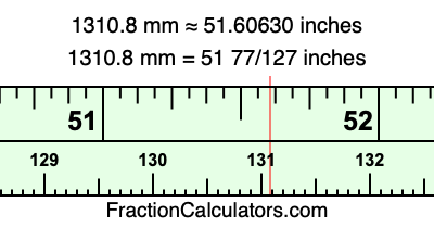 1310.8 mm in inches