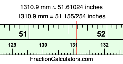 1310.9 mm in inches