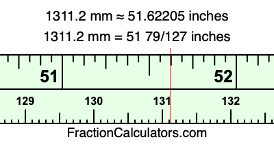 1311.2 mm in inches