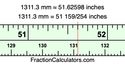 1311.3 mm in inches