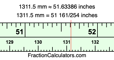 1311.5 mm in inches