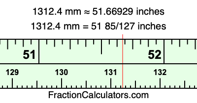 1312.4 mm in inches