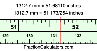 1312.7 mm in inches