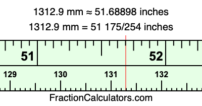 1312.9 mm in inches