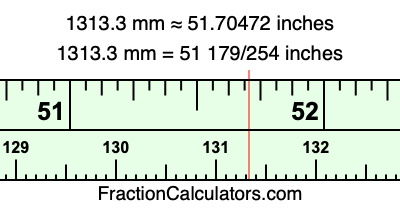 1313.3 mm in inches