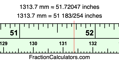 1313.7 mm in inches