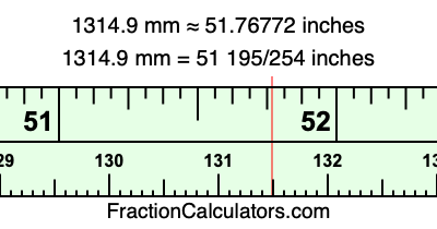 1314.9 mm in inches