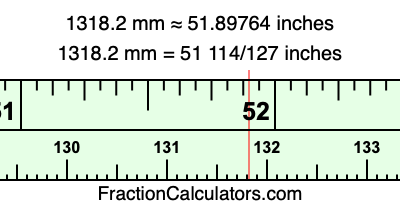 1318.2 mm in inches
