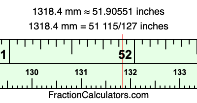 1318.4 mm in inches