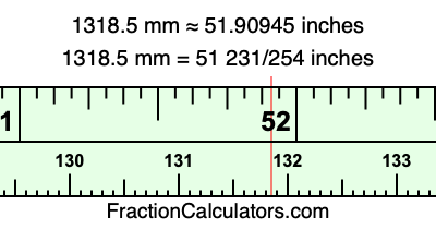 1318.5 mm in inches
