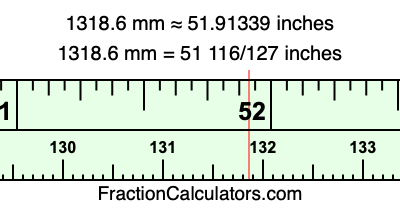 1318.6 mm in inches