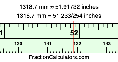 1318.7 mm in inches
