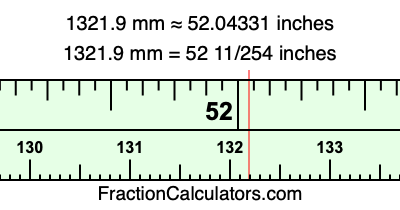 1321.9 mm in inches