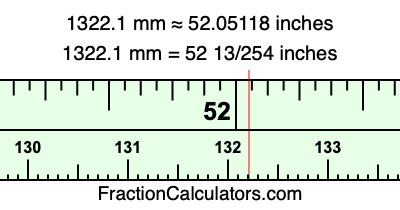 1322.1 mm in inches