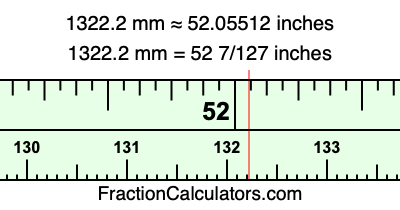 1322.2 mm in inches