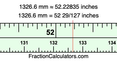 1326.6 mm in inches