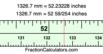 1326.7 mm in inches
