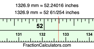 1326.9 mm in inches
