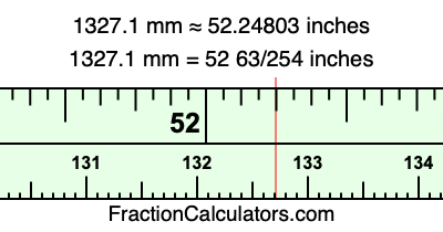 1327.1 mm in inches