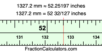 1327.2 mm in inches