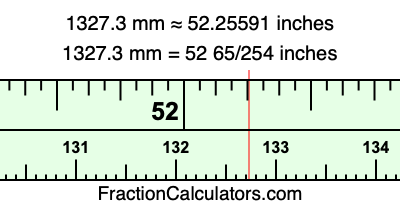 1327.3 mm in inches