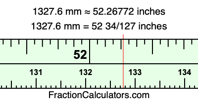 1327.6 mm in inches