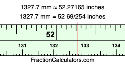 1327.7 mm in inches