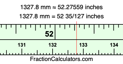 1327.8 mm in inches