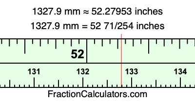 1327.9 mm in inches