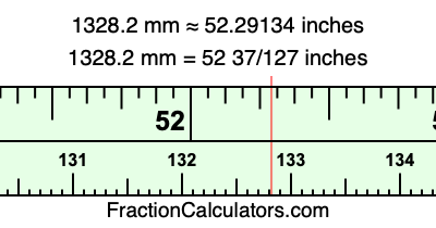 1328.2 mm in inches